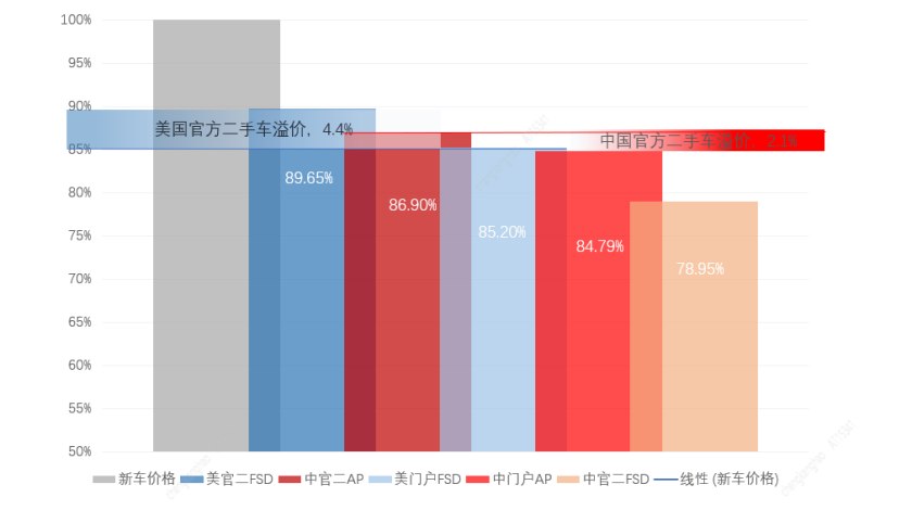 二手车之家