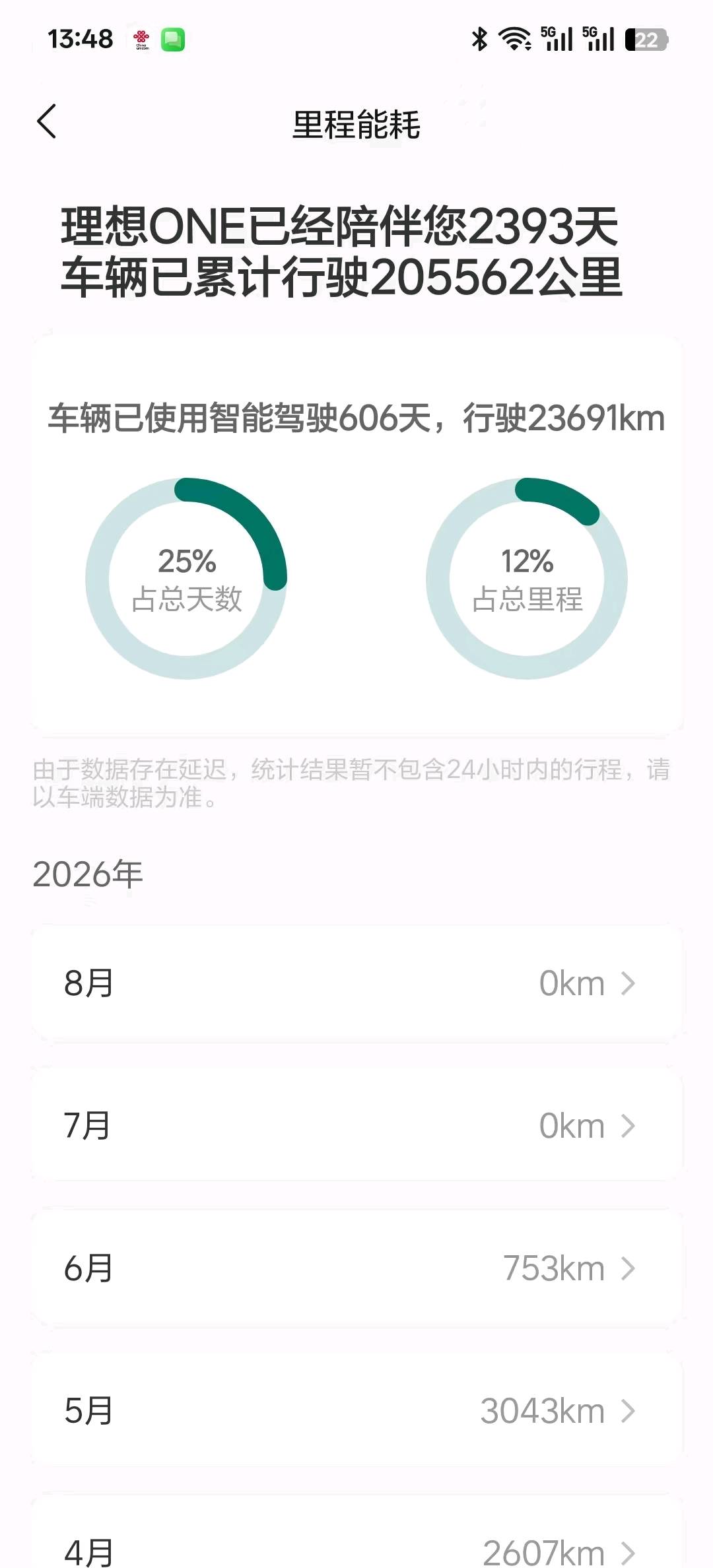 成都市20年理想理想ONE11