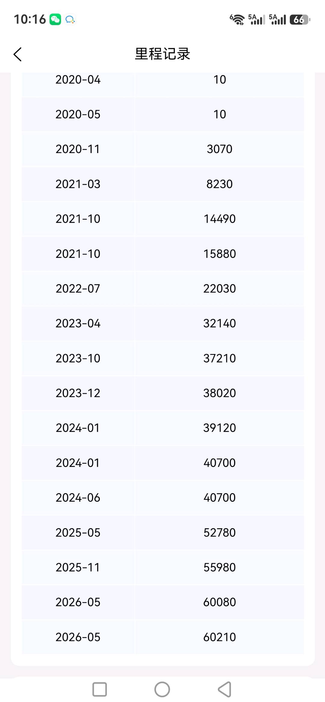 黑龙江20年奥迪A37